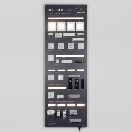 Стенд Управление светом 0-10-Е36-1760x600mm (DB 3мм, пленка, лого) (Arlight, -)